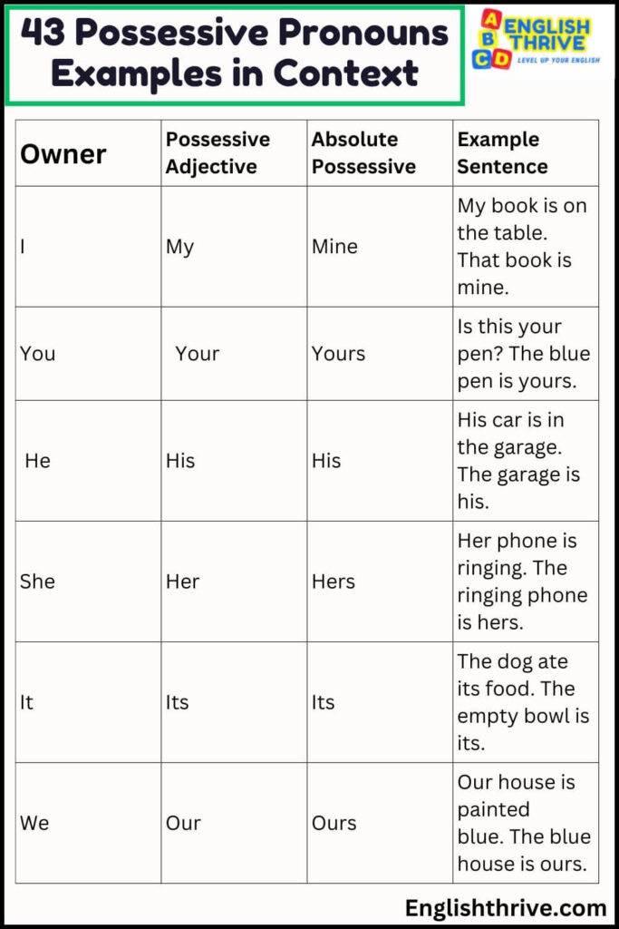 43 Possessive Pronouns Examples With Answers