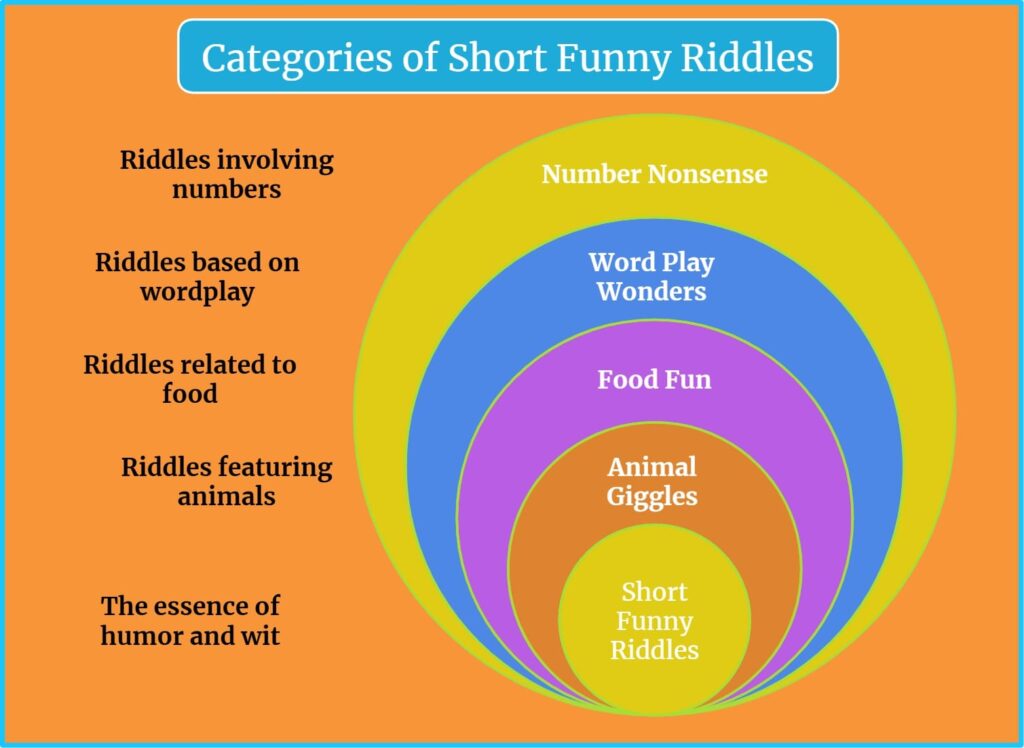 Categories of Short Funny Riddles.jpg