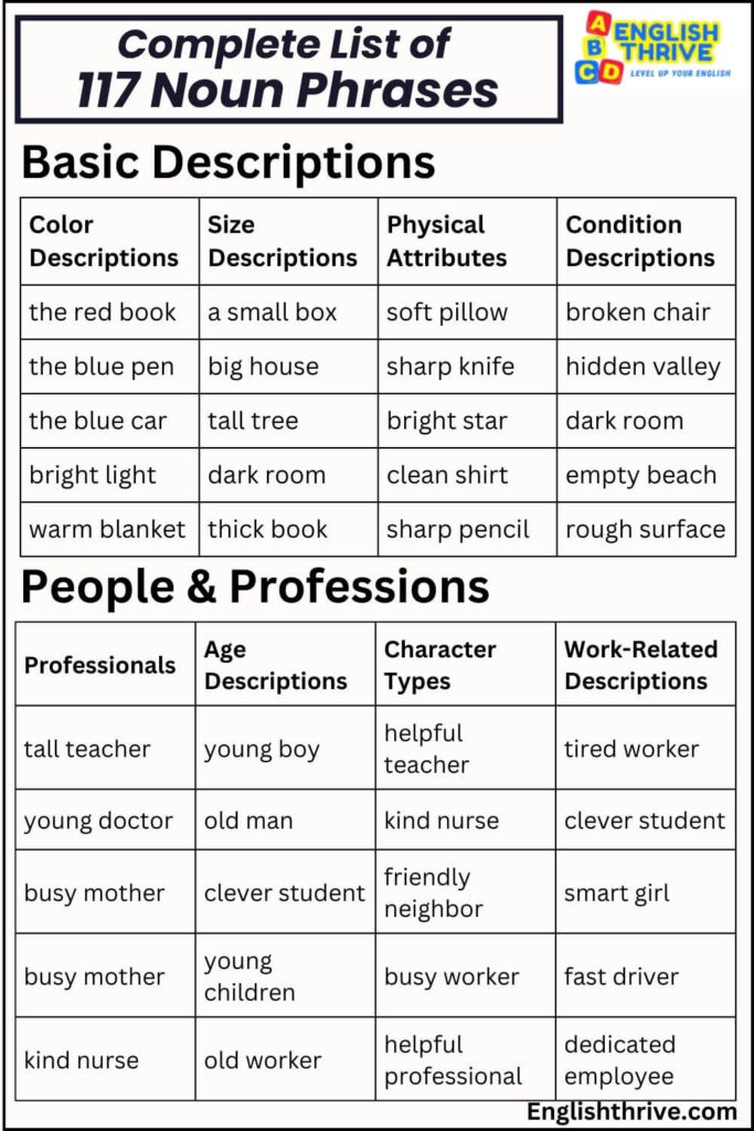 Complete List of 117 Noun Phrases