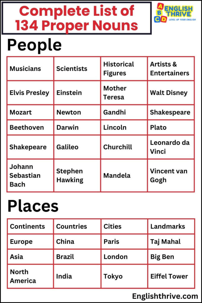 Complete List of 134 Proper Nouns