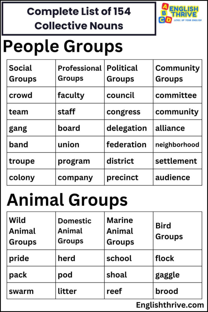 Complete List of 154 Collective Nouns