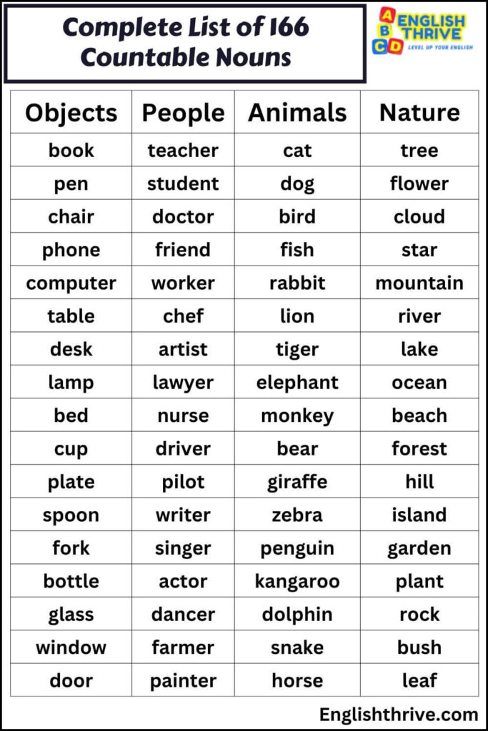 Complete List of 166 Countable Nouns