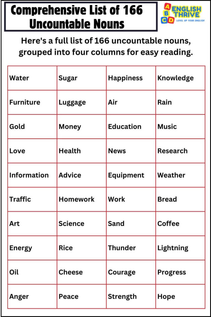 Comprehensive List of 166 Uncountable Nouns