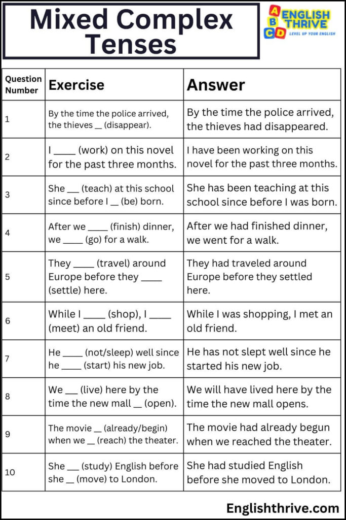 16 Tenses in English Grammar - Definitions Rules Examples Exercises