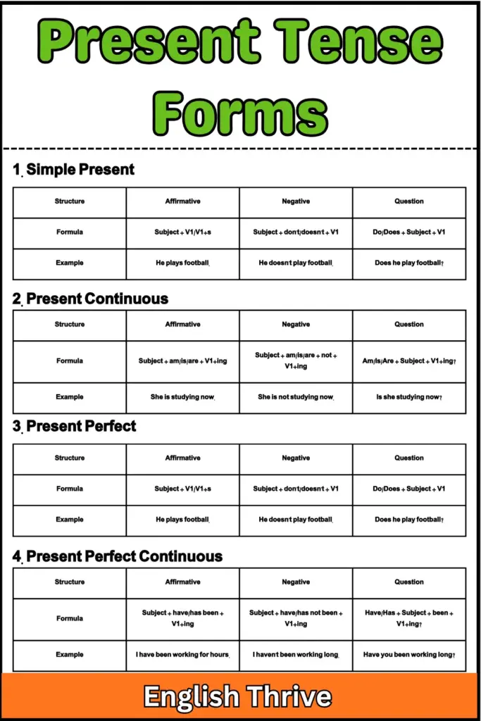 Present Tense Forms