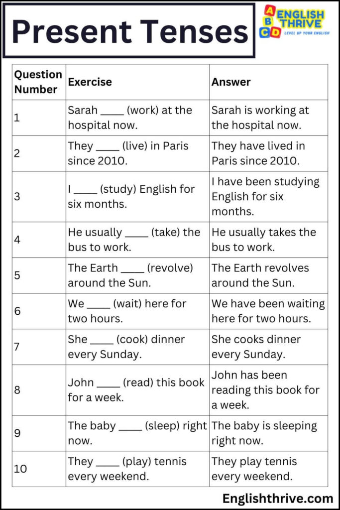 All 16 Tenses in English Grammar - Definitions Rules 