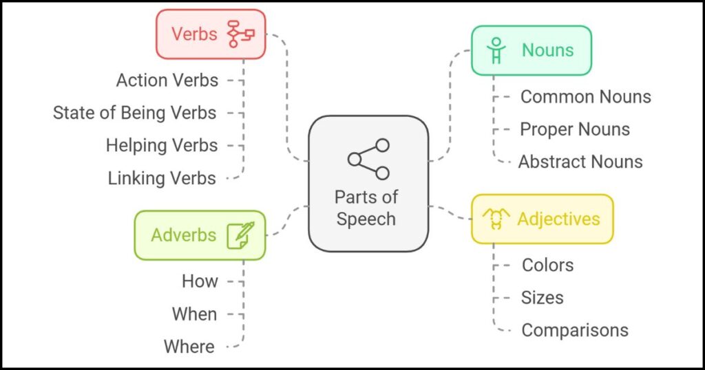 The Essential Guide to Grammar Terms Every Writer Should Know