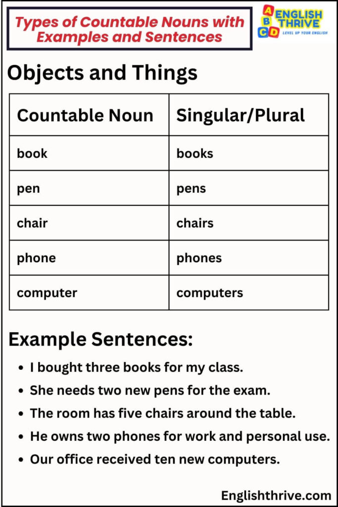 Types of Countable Nouns with Examples