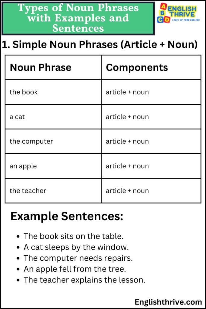 Types of Noun Phrases with Examples and Sentences