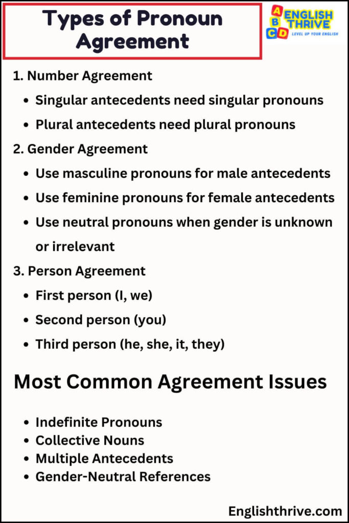 Types of Pronoun Agreement