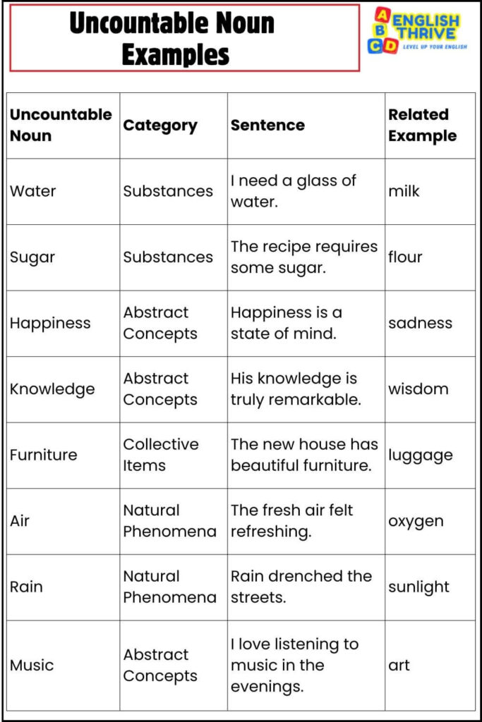 Uncountable Noun Examples