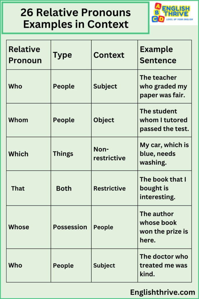 26 Relative Pronouns Examples