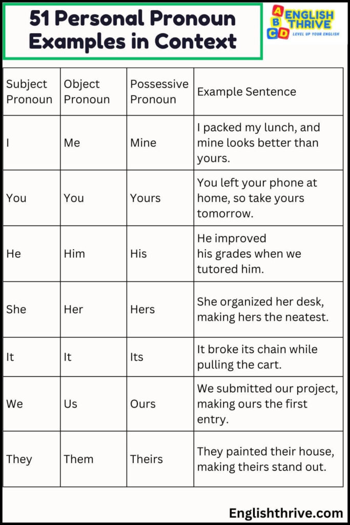 51 Personal Pronoun Examples in Context