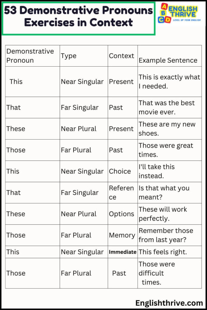 53 Demonstrative Pronouns Exercises in Context