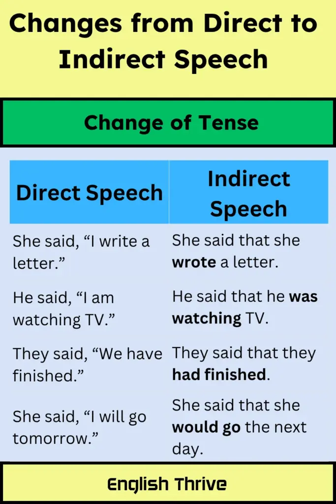 Narration in Grammar