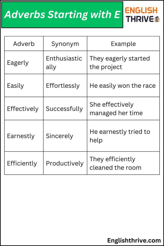 The Power of Adverbs-Enhance Your Writing Today