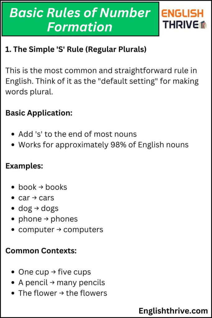 Basic Rules of Number Formation