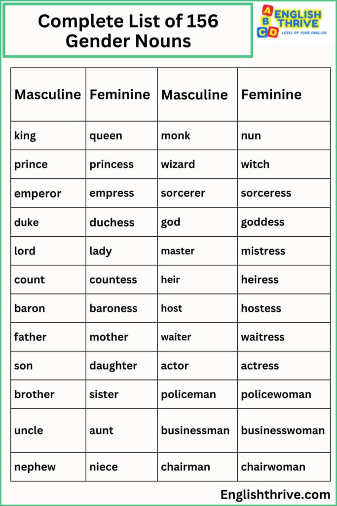 Complete List of 156 Gender Nouns