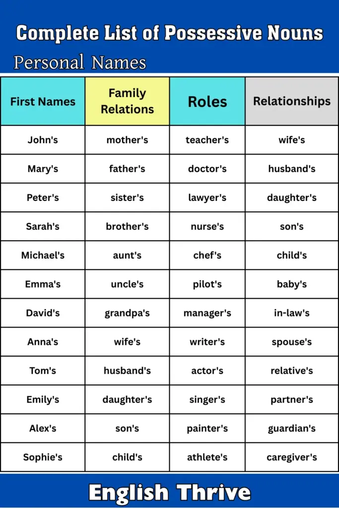 Complete List of Possessive Nouns