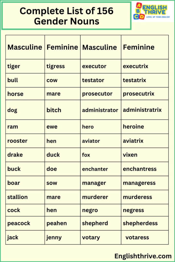 Gender of Nouns Examples in Sentences