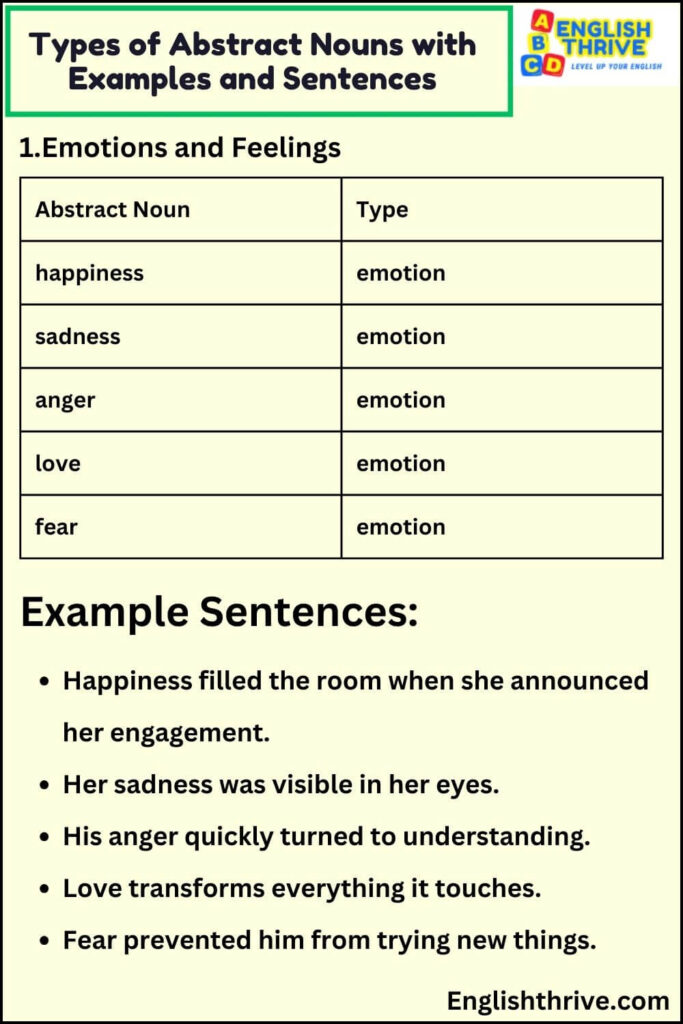 136 Abstract Nouns Examples Definition With Exercises PDF