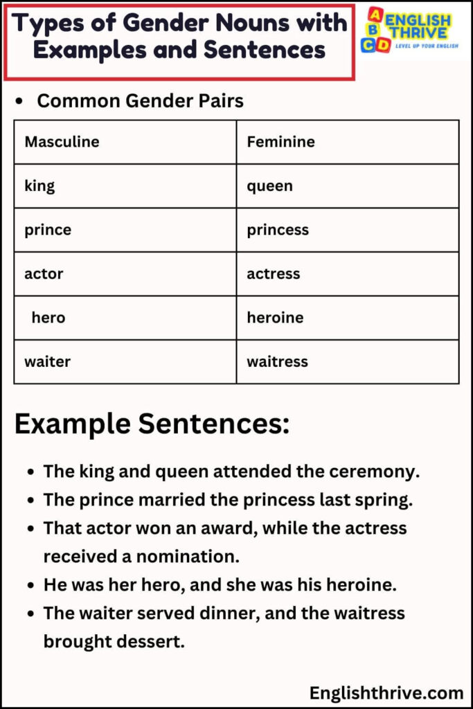 Types of Gender Nouns with Examples and Sentences.