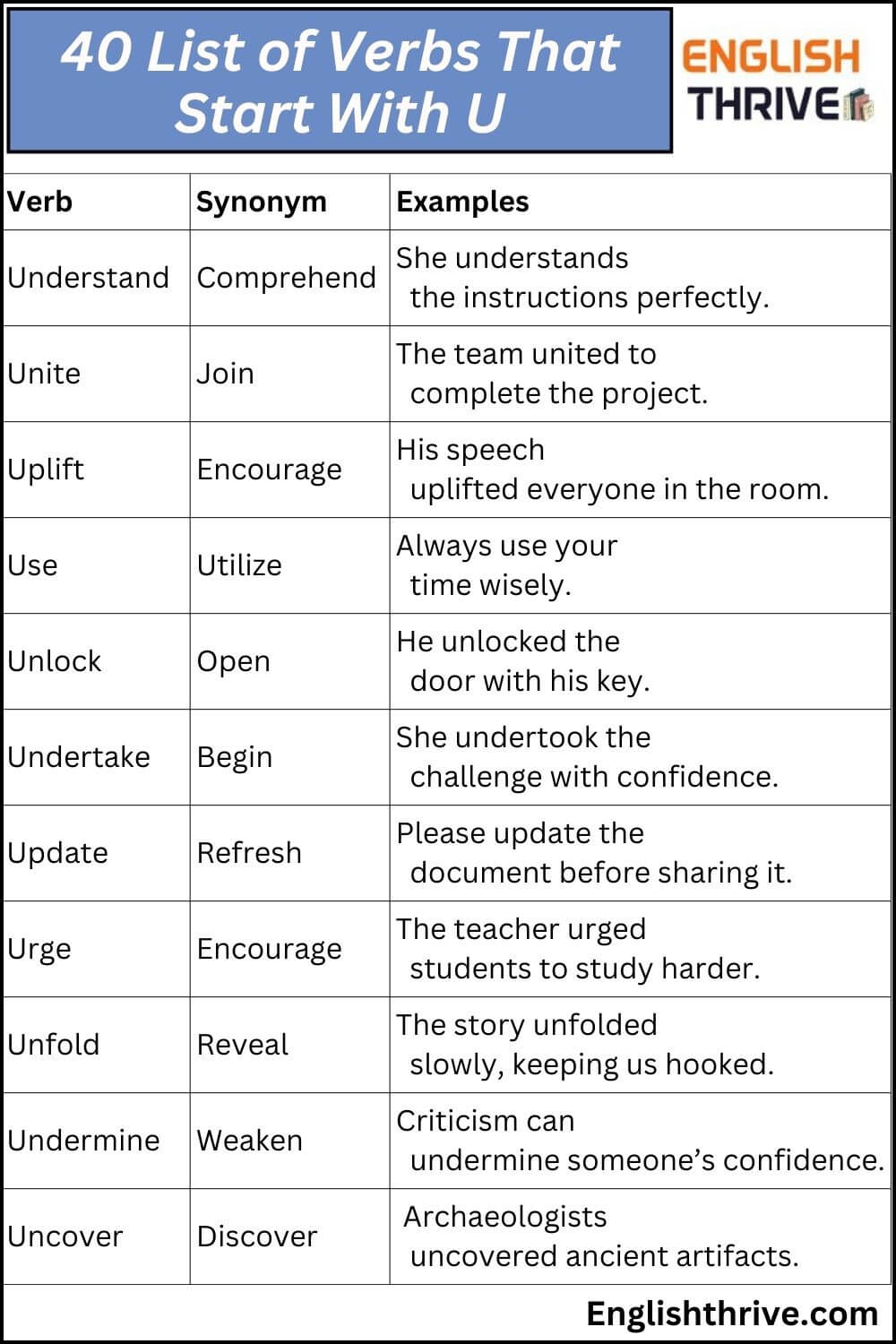 Verbs That Start With U Example and Exercise