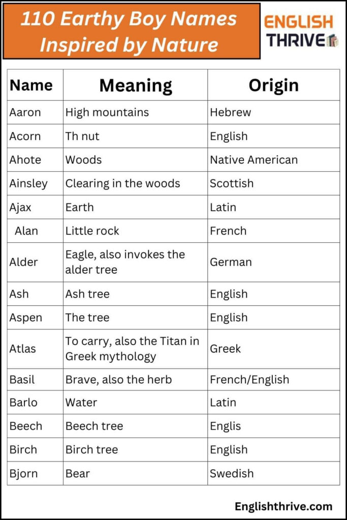 110 Earthy Boy Names Inspired by Nature