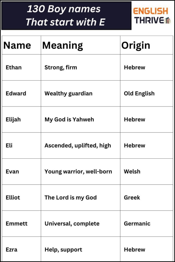 130 boy names that start with E