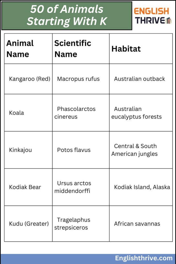 50 of Animals Starting With K