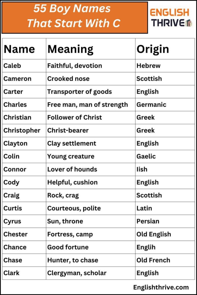 55 Boy Names That Start With C