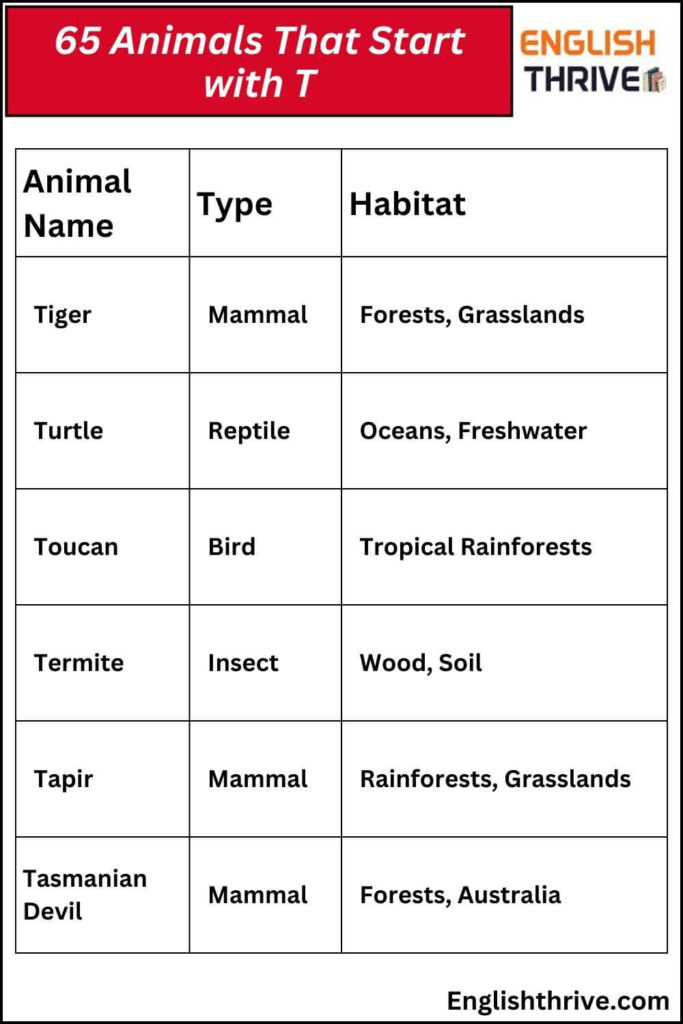 65 Animals That Start with T