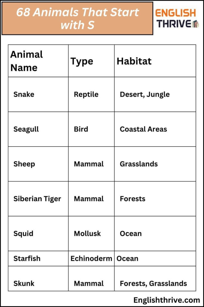 68 Animals That Start with S