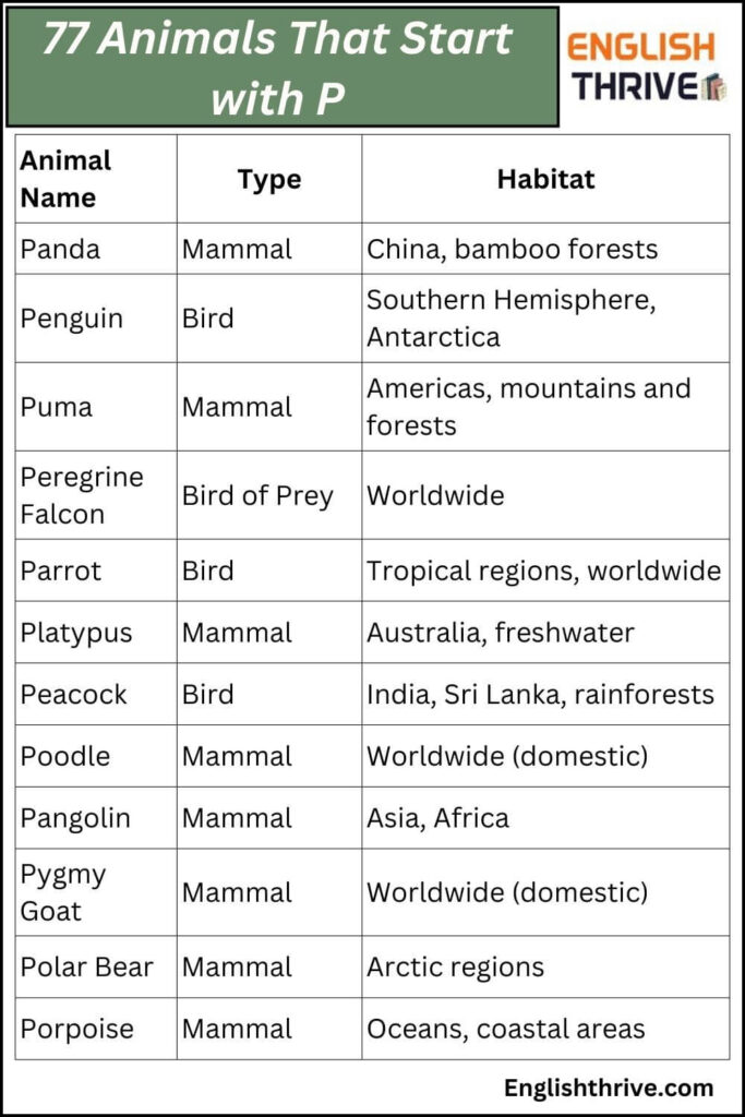77 Animals That Start with P