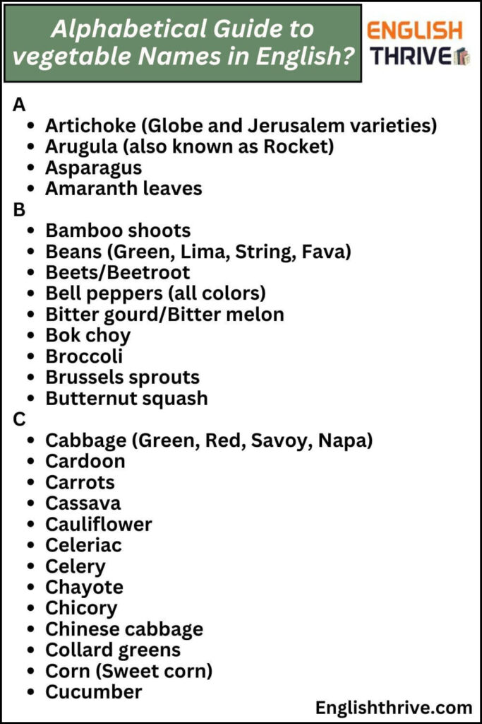 Alphabetical Guide to vegetable Names in English