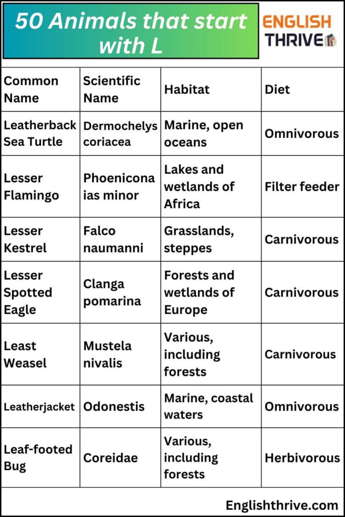 50 Animals that start with L