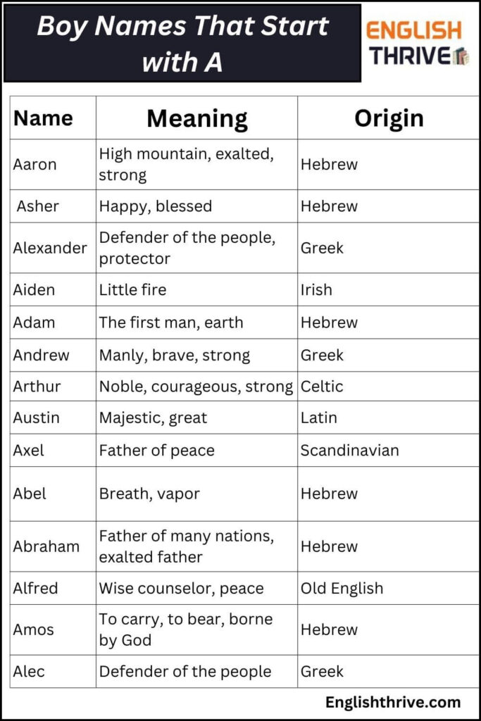 Boy Names That Start with A