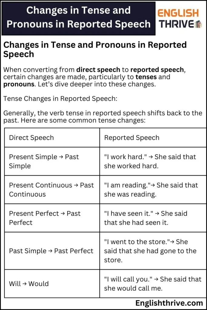 Direct and Reported Speech Simple Guide for Beginners