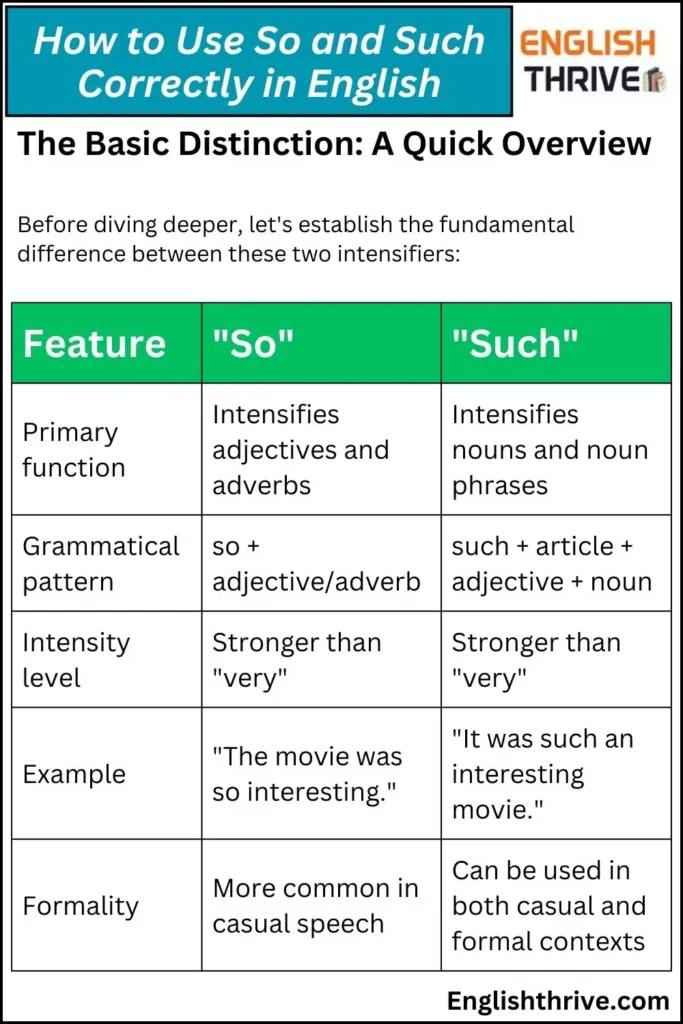 How to Use So and Such Correctly in English