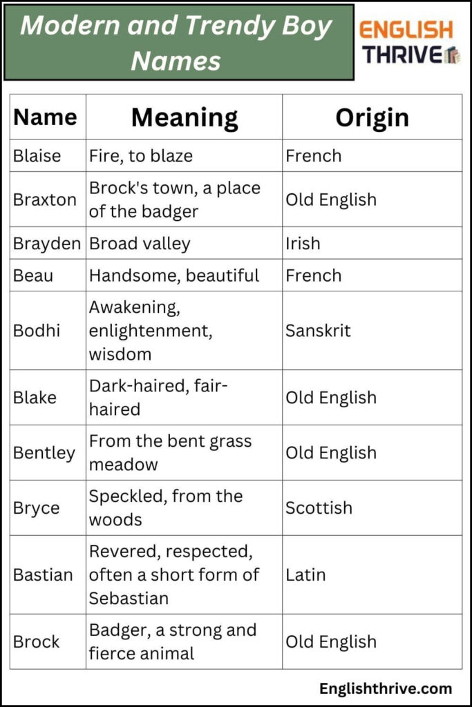 Modern and Trendy Boy Names