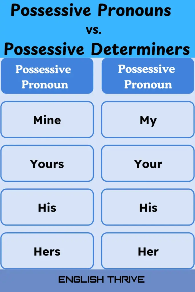 Possessive Pronouns