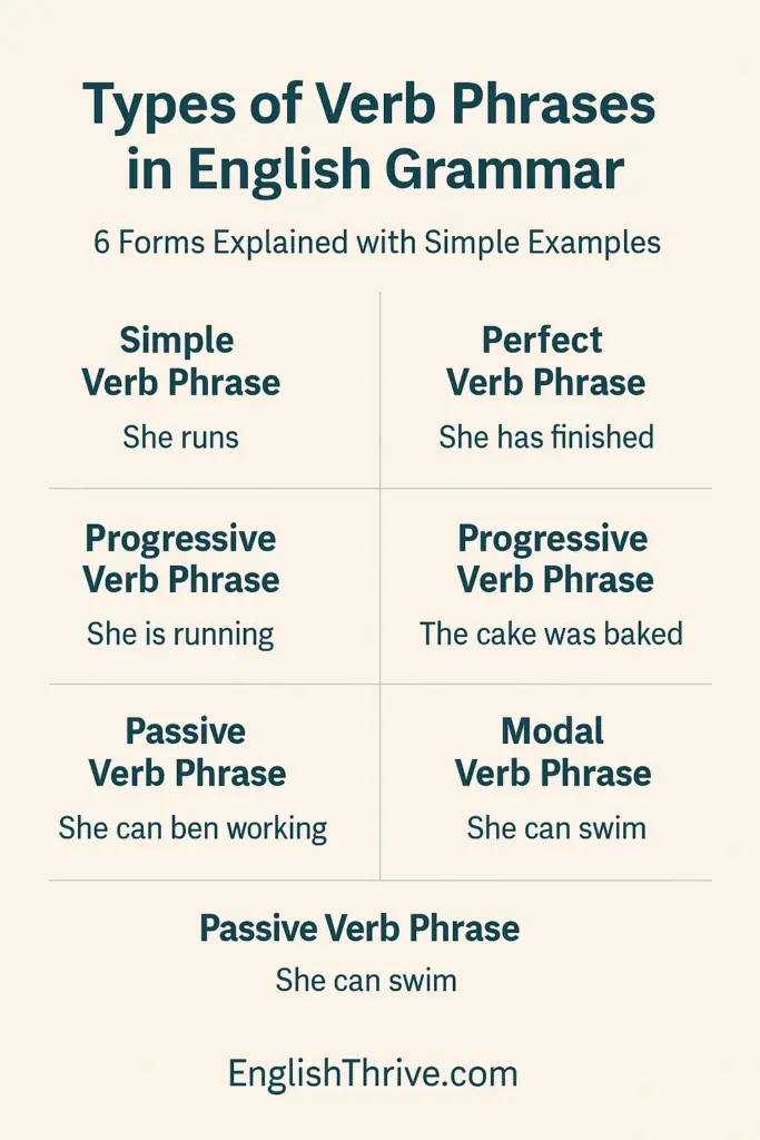 What is a Verb Phrases? Simple Explanation for Beginners