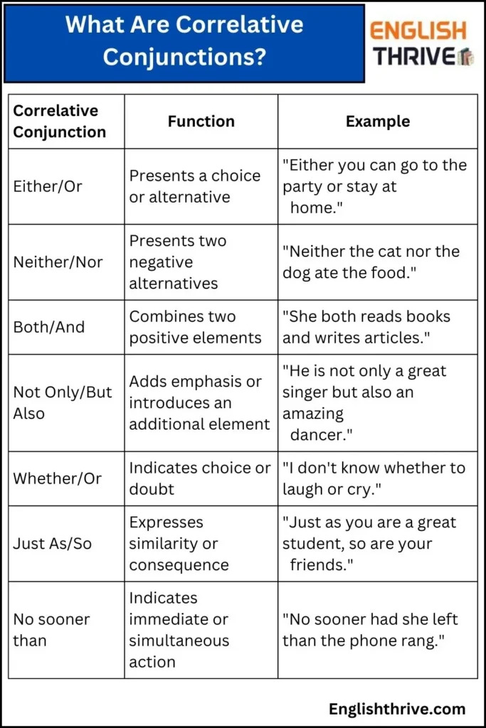 What Are Correlative Conjunctions