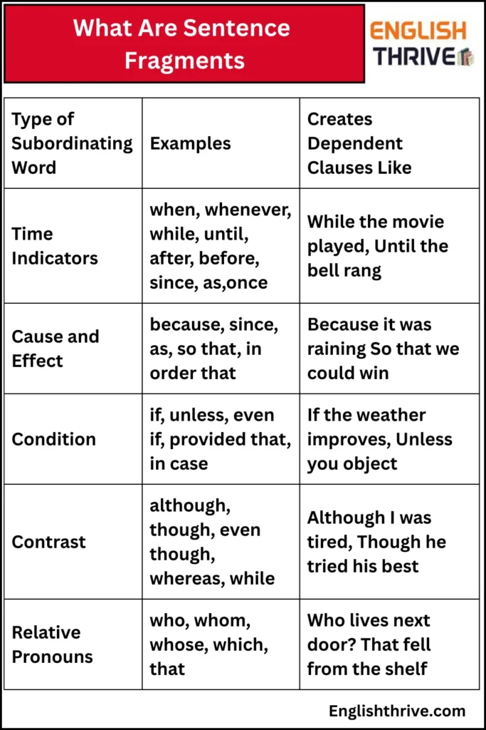 What Are Sentence Fragments