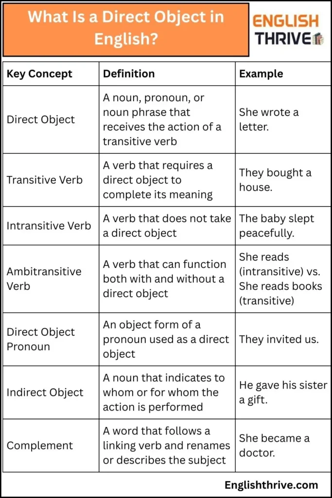 What Is a Direct Object in English