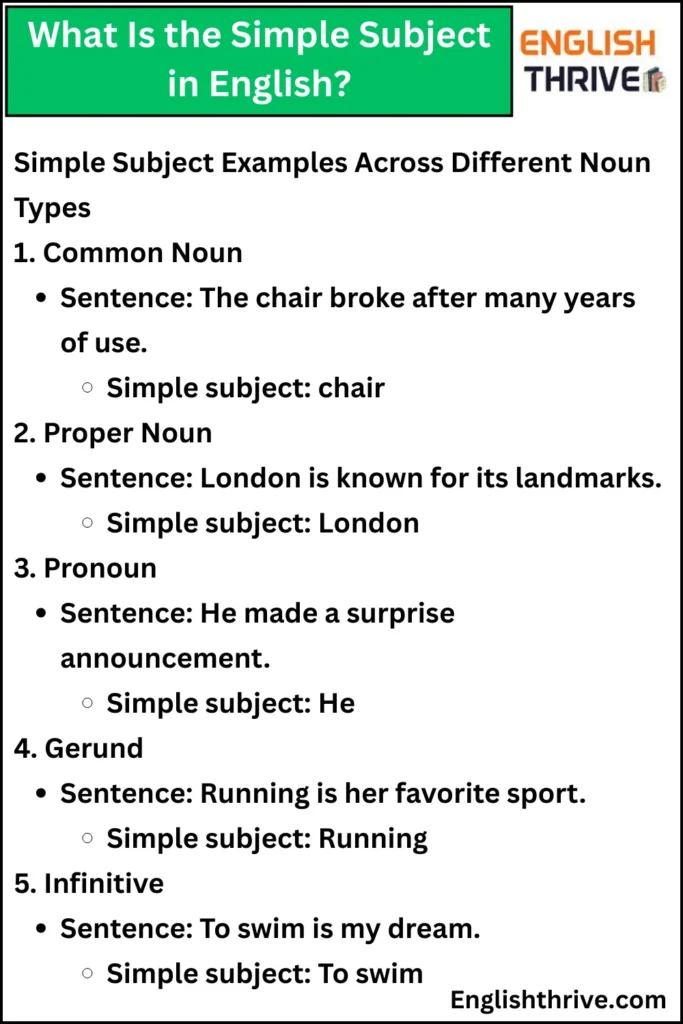 What Is the Simple Subject in English