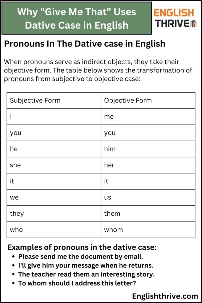 Why _Give Me That_ Uses Dative Case in English