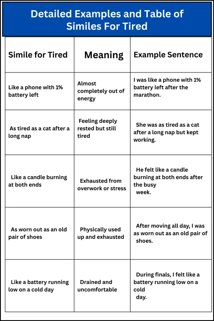 Detailed Examples and Table of Similes For Tired