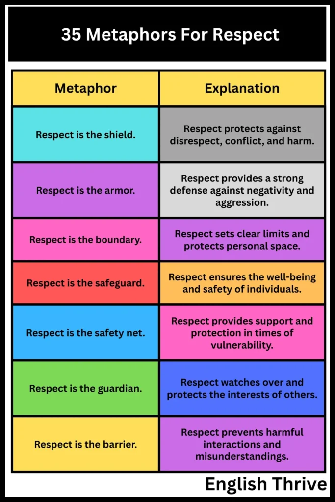 Metaphors For Respect