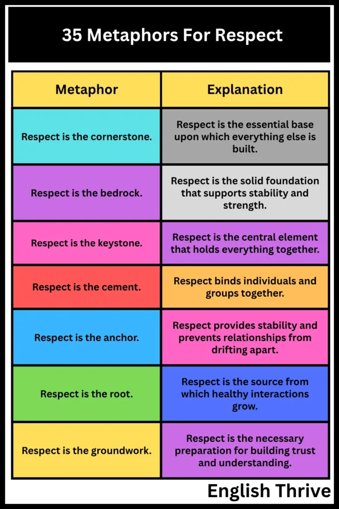 35 Metaphors For Respect